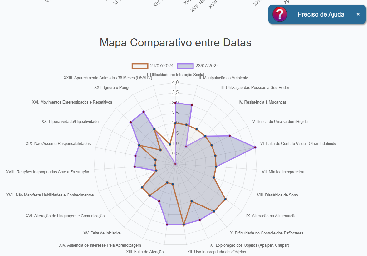 Gráfico radar comparando duas datas de avaliação em todos os domínios observados
